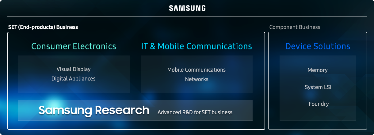 Who We Are | Samsung Research