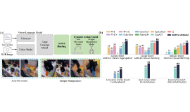 [Blog] DAM-VLA: A Dynamic Action Model-Based Vision-Language-Action Framework for Robot Manipulation