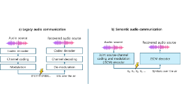 [Blog] 6G AI/ML for Physical-layer: Part II &ndash; Audio Traffic with JSCM