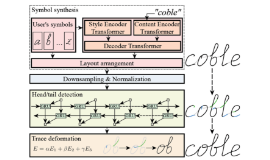 [Blog] Online Cursive Handwriting Generation Using Trace Transformation and Symbol-Independent Point Classification Model
