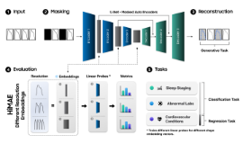 [Blog] The Resolution Hypothesis: Discovering how Time Scale Maps to Health Outcomes