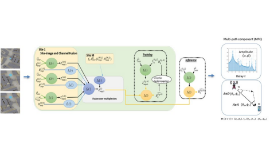 [Blog] Reimagining Wireless Channel Modeling with Generative AI