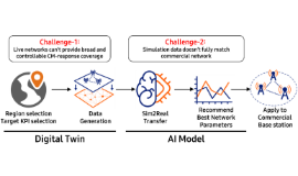 [Blog] From Digital Twin to Live Network: Sim2Real for Network Optimization