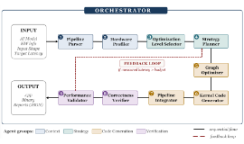 [Blog] From Modules to Agents: An Automatic AI Inference Optimization Compiler for 5G RAN