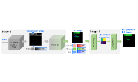 [Blog] GenDCI: Generative AI Empowered Scheduling and Light Downlink Control Information Design