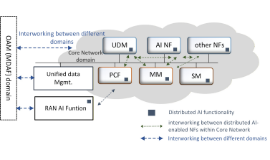 [Blog] AI in 6G network: Service and System Aspect