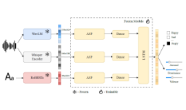 [Blog] Multi-task Learning for Speech Emotion Recognition in Naturalistic Conditions