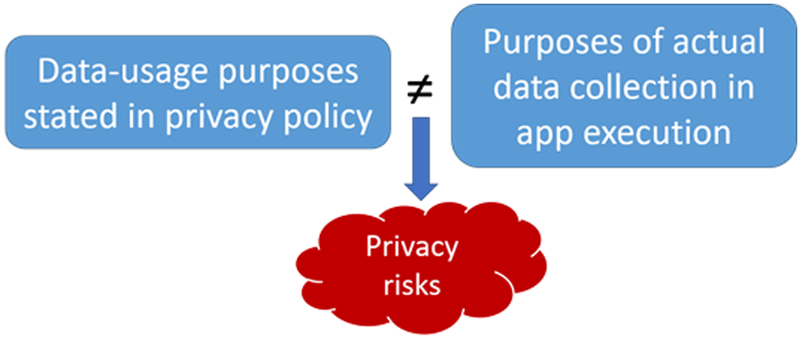 Reducing The Risk Of Data Loss During Mobile Data Collection - POIMAPPER