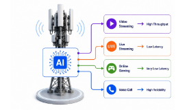 [Blog] Practical AI-Driven Traffic Classification for Next Gen Service-Aware RAN