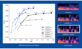 [Blog] LAFUFU: Latent Acoustic Features for Ultra-Fast Utterance Restoration