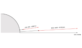 [Blog] NTN and TN networks for the 6G era: technology overview and regulatory challenges