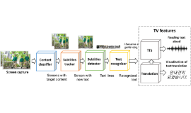 [Blog] Real-Time Multilingual Video Subtitle Spotting on Resource-Constrained Devices