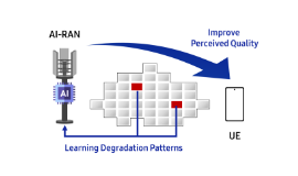 [Blog] AI-Driven Optimization of Perceived Quality  at the User and Service Levels